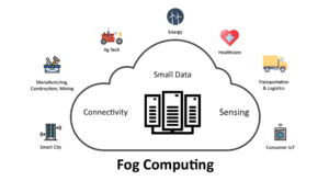 Fog Computing , Fog Computing vs Cloud Computing , Fog Computing vs Edge Computing , what is Fog Computing ?