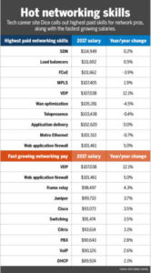Networking trends 2019